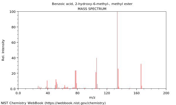 Mass spectrum