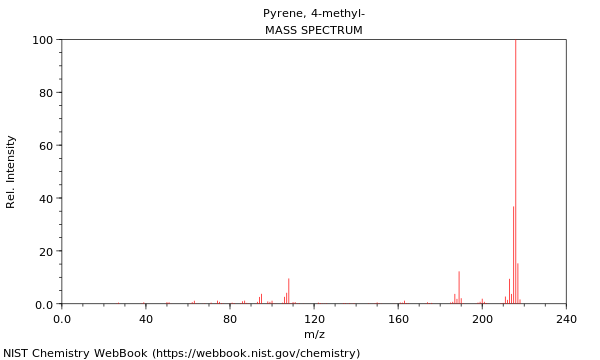 Mass spectrum