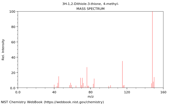 Mass spectrum