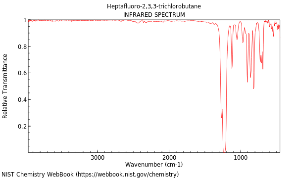 IR spectrum