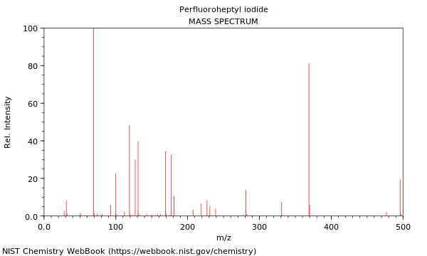 Mass spectrum