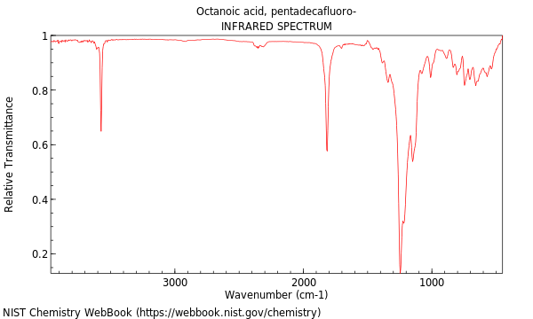 IR spectrum