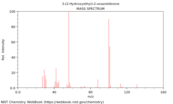 Mass spectrum