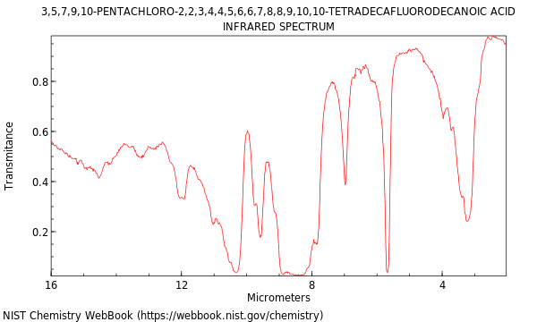 IR spectrum