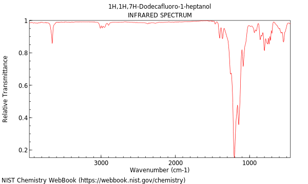 IR spectrum