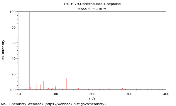 Mass spectrum