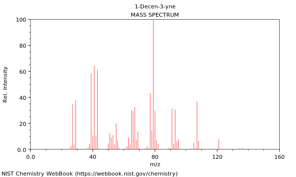 Mass spectrum