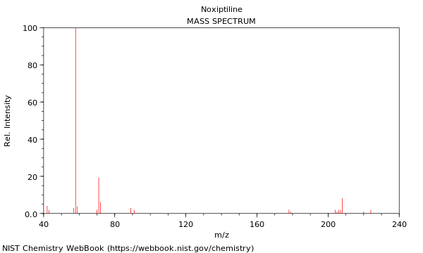 Mass spectrum