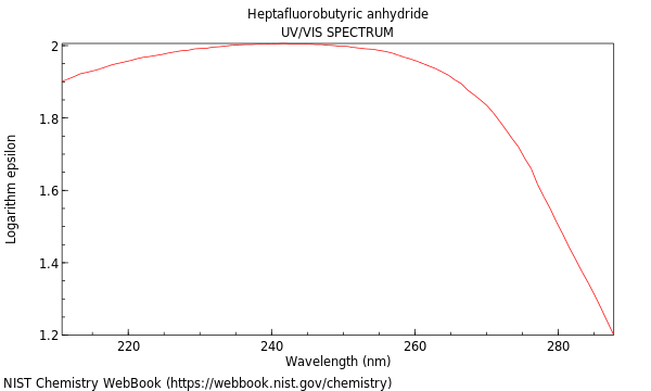 UVVis spectrum