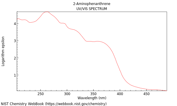 UVVis spectrum