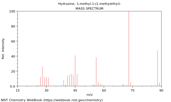 Mass spectrum