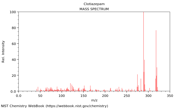 Mass spectrum