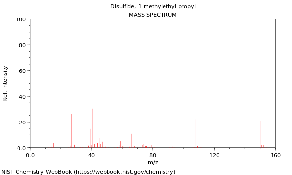 Mass spectrum