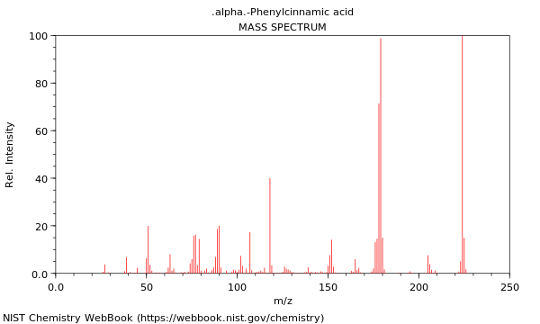 Mass spectrum