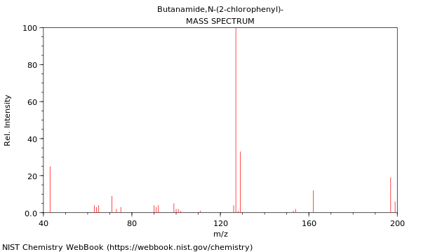 Mass spectrum