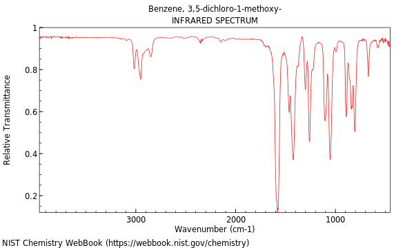 IR spectrum