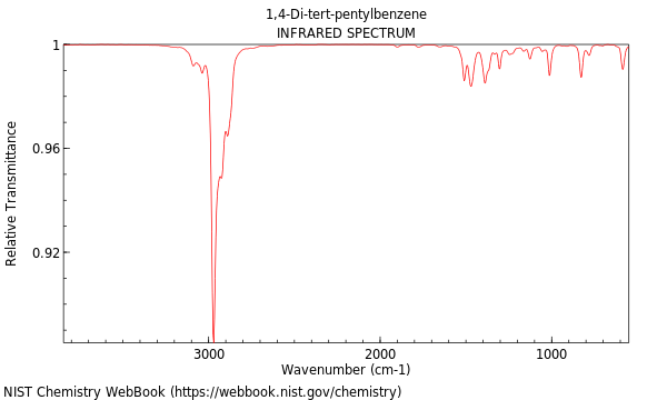 IR spectrum