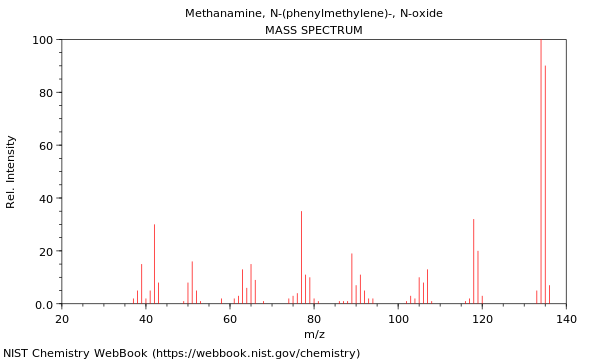 Mass spectrum