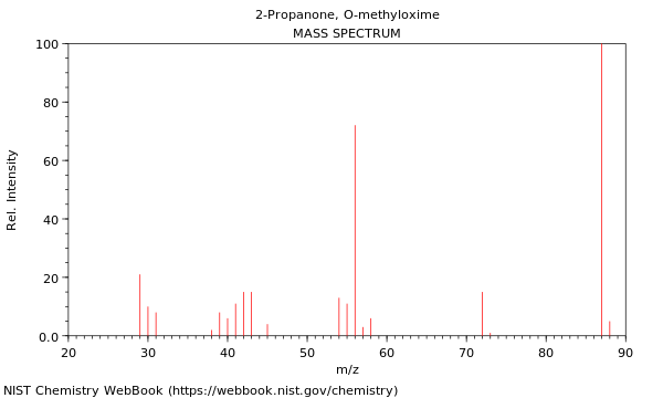 Mass spectrum