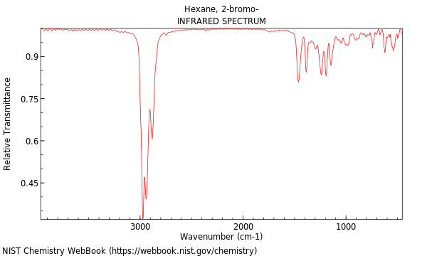 IR spectrum