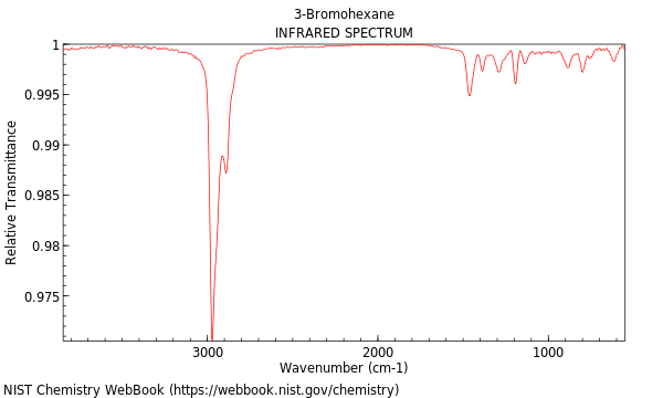 IR spectrum