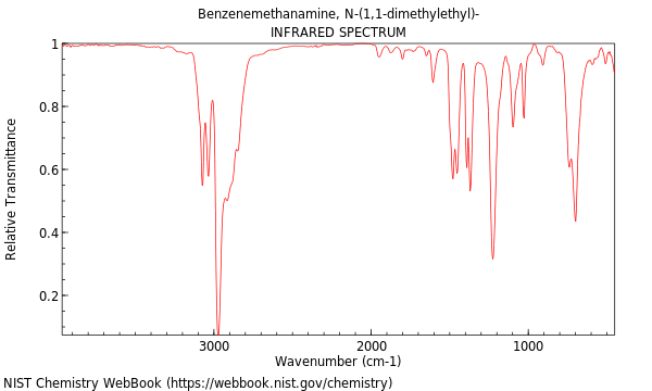 IR spectrum