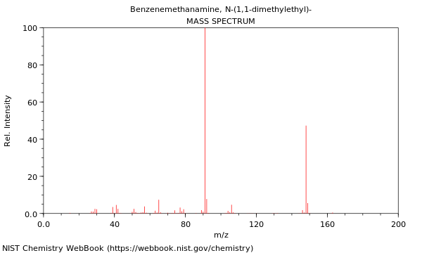 Mass spectrum