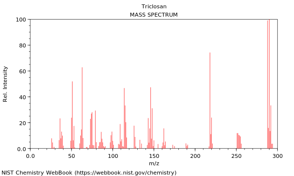 Mass spectrum