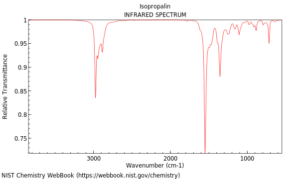 IR spectrum