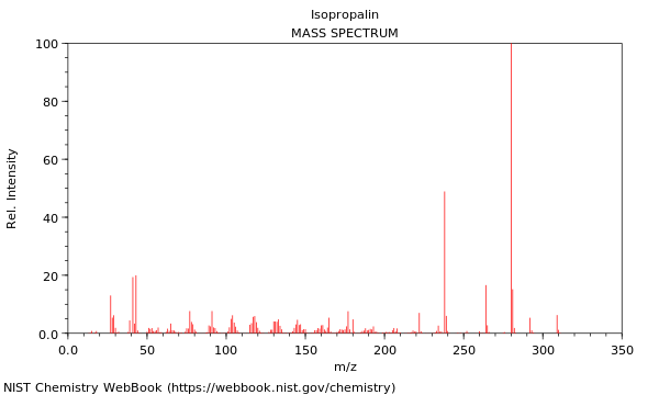 Mass spectrum