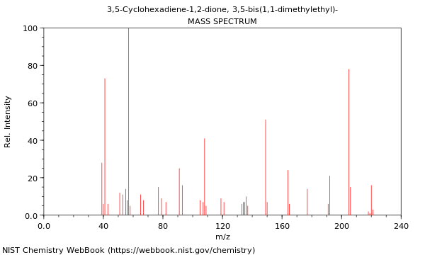 Mass spectrum