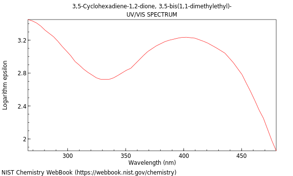 UVVis spectrum