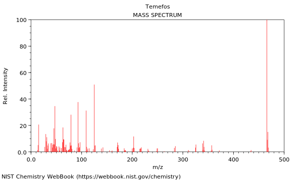 Mass spectrum