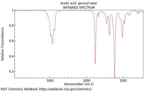 IR spectrum