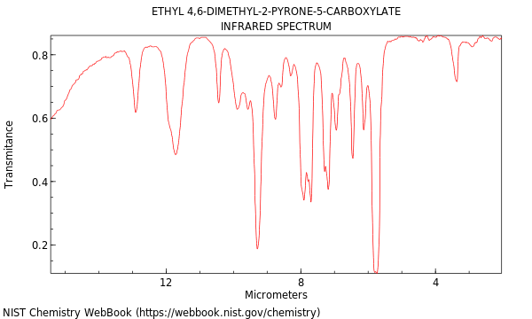 IR spectrum