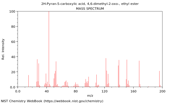 Mass spectrum