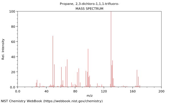 Mass spectrum