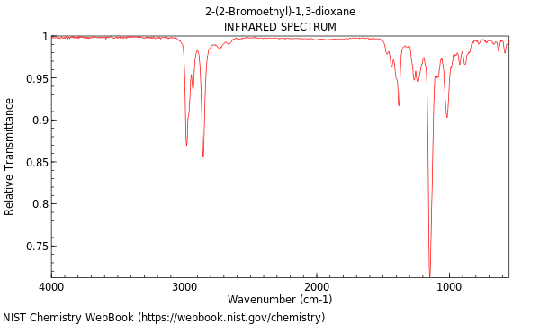 IR spectrum