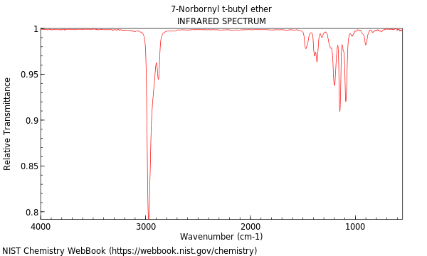 IR spectrum