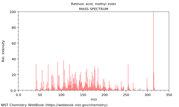 Mass spectrum