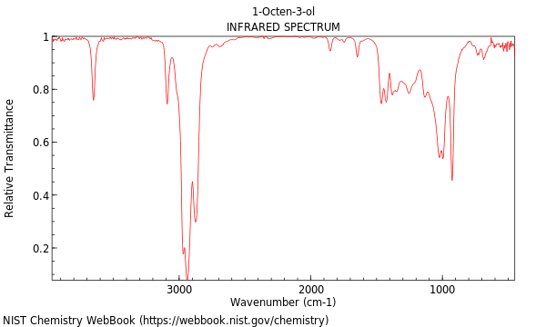 IR spectrum