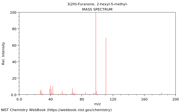 Mass spectrum