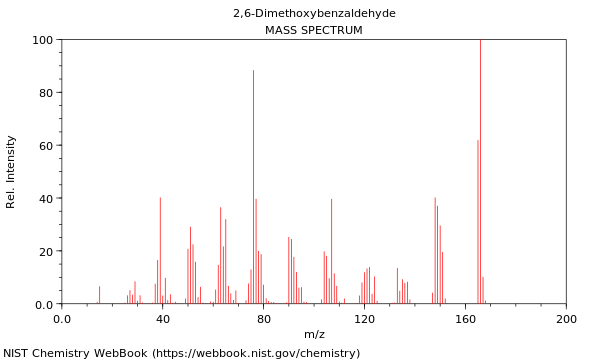 Mass spectrum