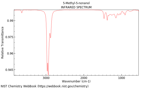 IR spectrum