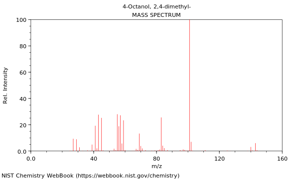 Mass spectrum