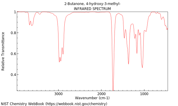 IR spectrum