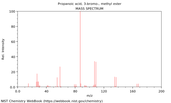 Mass spectrum