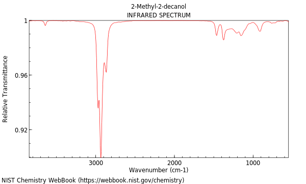 IR spectrum