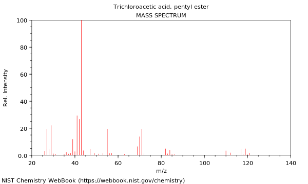 Mass spectrum