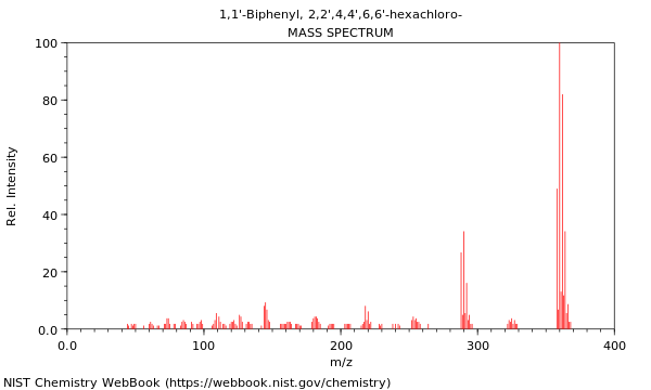 Mass spectrum